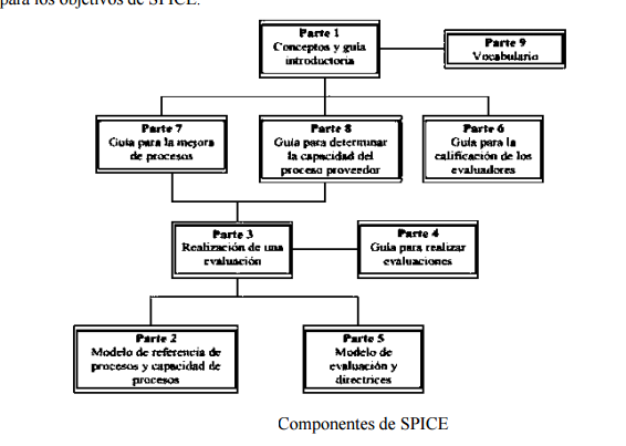Estándares de Calidad del Software