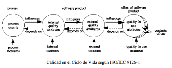 Estándares de Calidad del Software