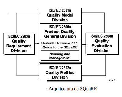 Estándares de Calidad del Software