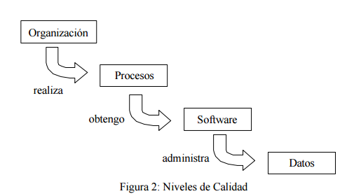 Estándares de Calidad del Software