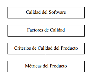 Estándares de Calidad del Software
