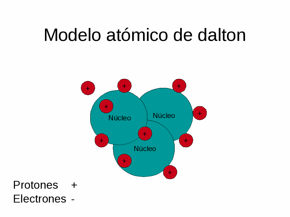 Geometría molecular
