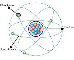 Geometría molecular