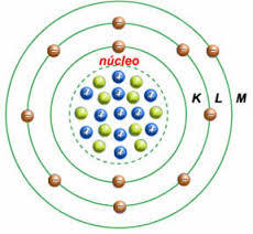 Geometría molecular