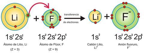 Geometría molecular