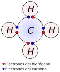 Geometría molecular