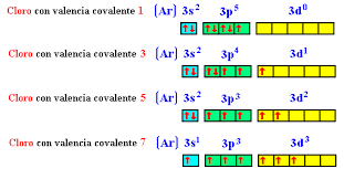 Geometría molecular