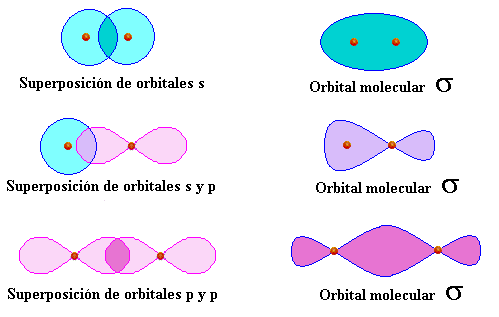 Geometría molecular