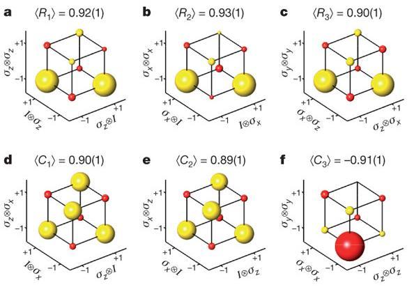 Geometría molecular