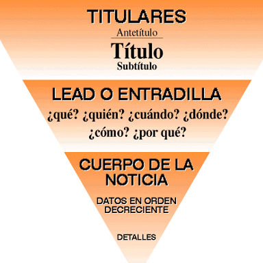 Textos periodísticos