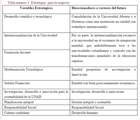 ¿La UNAD como organización utiliza como herramienta de anticipación y estratégica, la vigilancia tecnológica e inteligencia competitiva?