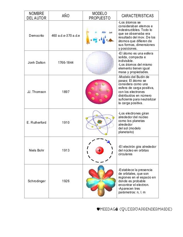 Ciencias Naturales 8vo básico