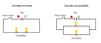 IIº SEMESTRE CIENCIAS