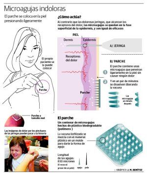 VACUNAS EN PARCHE