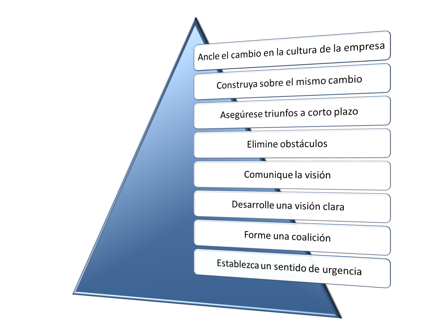 Gabriela AguilarEstrategias para el cambio