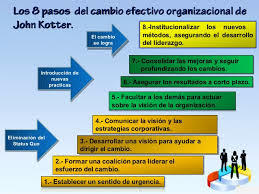 Gabriela AguilarEstrategias para el cambio