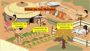 La historia y la prehistoria