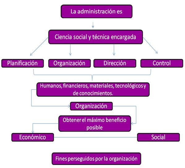 TEORÍAS ADMINISTRATIVAS Y SU EVOLUCIÓN