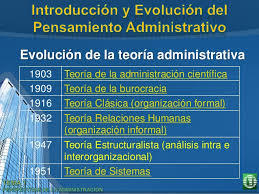 TEORÍAS ADMINISTRATIVAS Y SU EVOLUCIÓN