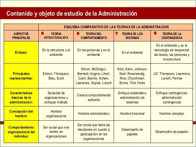 TEORÍAS ADMINISTRATIVAS Y SU EVOLUCIÓN