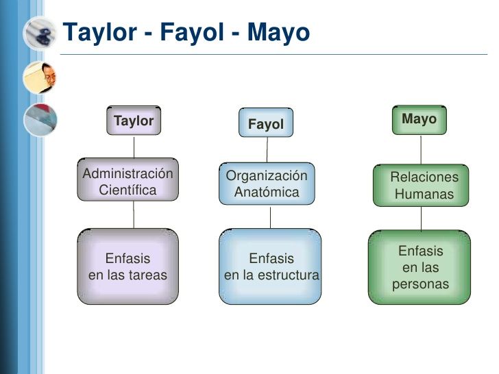 TEORÍAS ADMINISTRATIVAS Y SU EVOLUCIÓN
