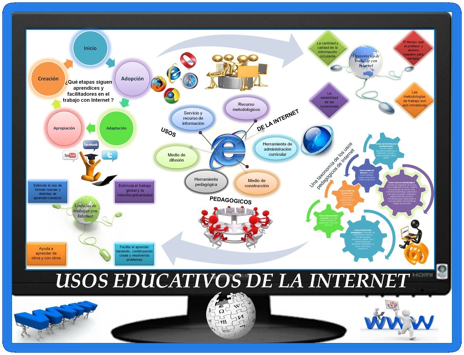 AMBIENTES VIRTUALES DE APRENDIZAJE