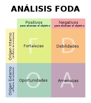 Gestión de ventas