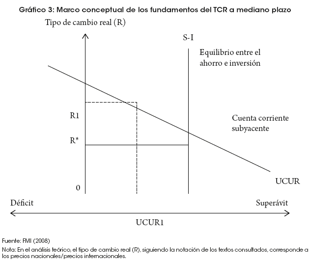 Evalúa el estado de la ecnomía en cada momento del tiempo y su posible evolución.
