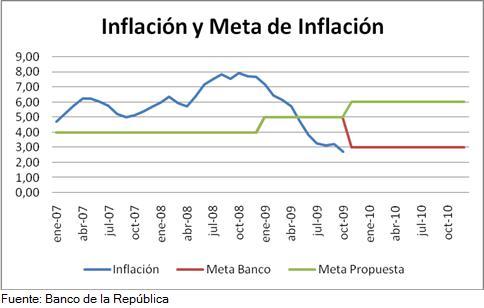 Evalúa el estado de la ecnomía en cada momento del tiempo y su posible evolución.
