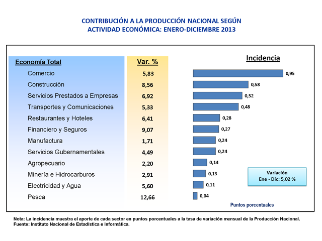Evalúa el estado de la ecnomía en cada momento del tiempo y su posible evolución.