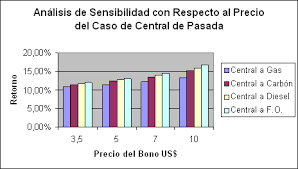Evalúa el estado de la ecnomía en cada momento del tiempo y su posible evolución.