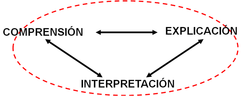 Clasificación de los Géneros Periodísticos en el foto-periodismo.