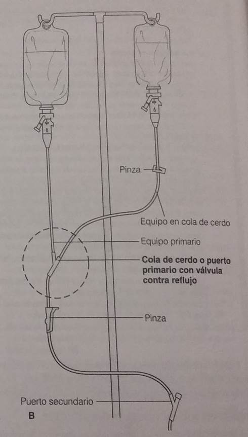 DILUCIÓN, APLICACIÓN DE MEDICAMENTOS Y CALCULO DE GOTEO