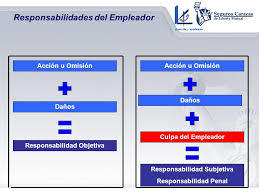 RESPONSABILIDAD Y SANCIONES EN MATÉRIA DE SEGURIDAD Y SALUD LABORAL ( Art 1.193 C.C.V).