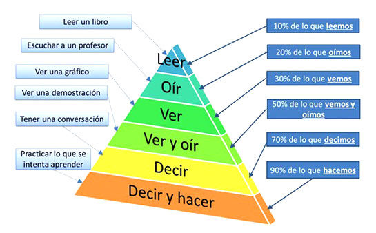 ROL Del Estudiante y Rol Del Profesor