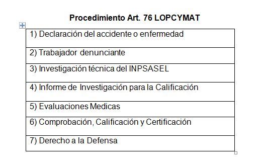 Procedimiento Judicial en Materia de Seguridad y Salud en el Trabajo