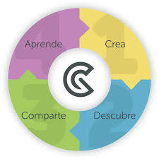 HERRAMIENTAS DE COMPUTACIÓN