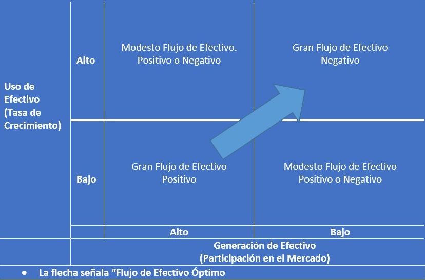 Grupo de Consultoría de Boston Análisis Competitivo y Estrategia Corporativa