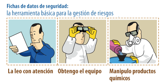 Tema 2: Procedimientos de laboratorio y uso de herramientas