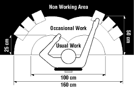 Ingeniería Concurrente en la Industria Automotriz