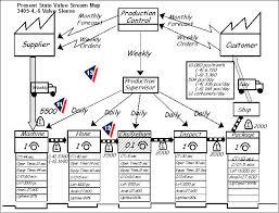 Ingeniería Concurrente en la Industria Automotriz