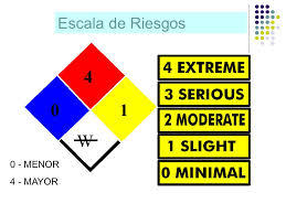 Ingeniería Concurrente en la Industria Automotriz
