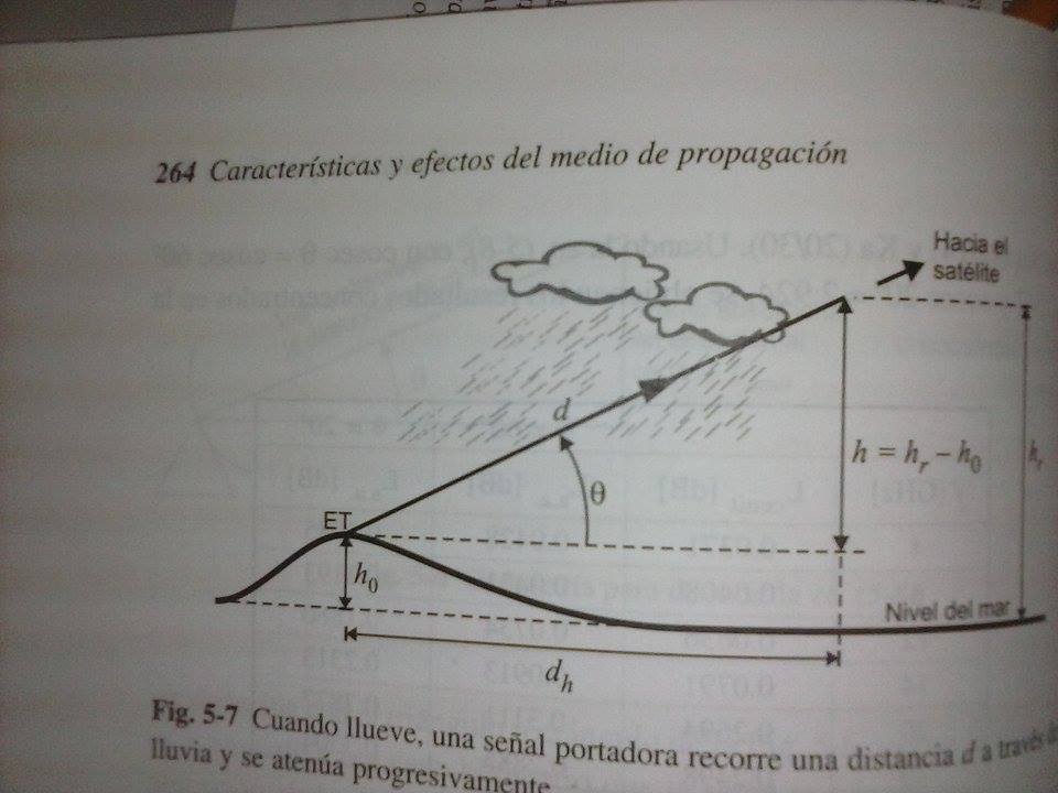 MODELOS MATEMÁTICOS PARA ESTIMAR LA LONGITUD d DEL TRAYECTO OBLICUO