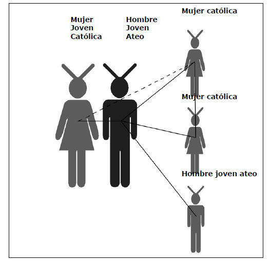Teorías Sociologicas