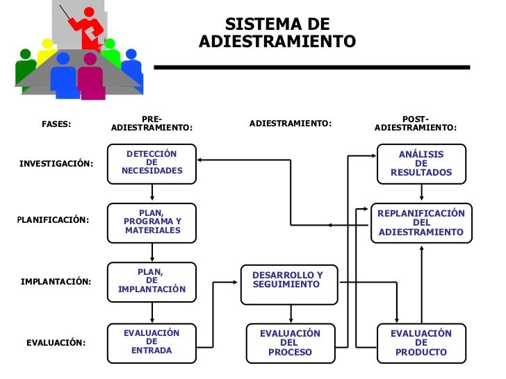 consejos practicos para el instructor