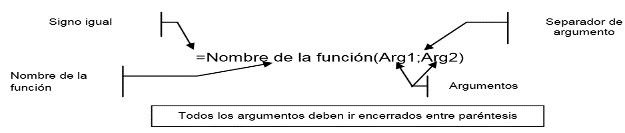 Gestiona información mediante el uso de procesadores de hojas de calculo