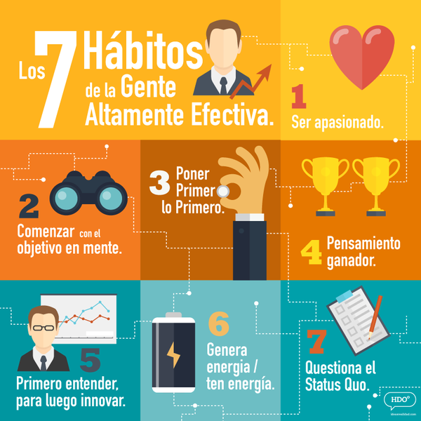 LOS 7 HABITOS DE LA GENTE ALTAMENTE EFECTIVA