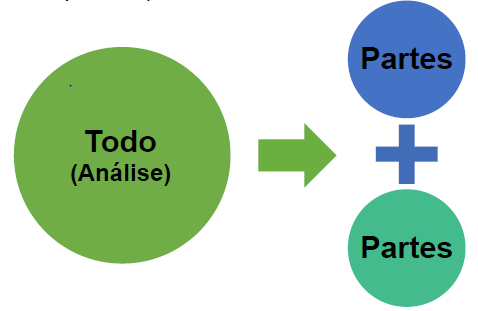 ORGANIZAÇÃO, SISTEMAS E MÉTODOS (OS&amp;M)