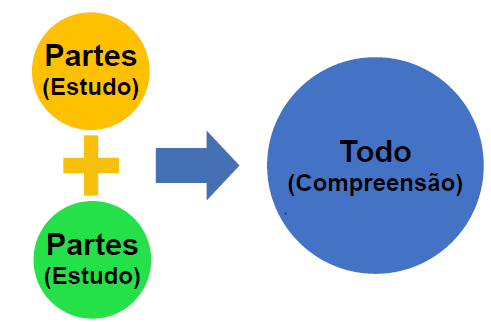 ORGANIZAÇÃO, SISTEMAS E MÉTODOS (OS&amp;M)