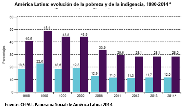 Contexto social Venezolano y Latinoamericano y la globalización
